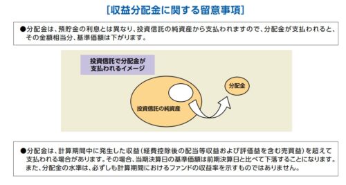 Usリート投資信託 ダイワ ｕｓ ｒｅｉｔ オープン 毎月決算型 ｂコース 為替ヘッジなし 夢の不労所得 利回りは かいじゅうさんち 自閉症スペクトラムのムスコさんと投資チャンネル