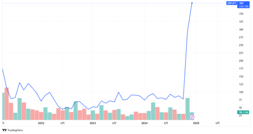 XRPチャート